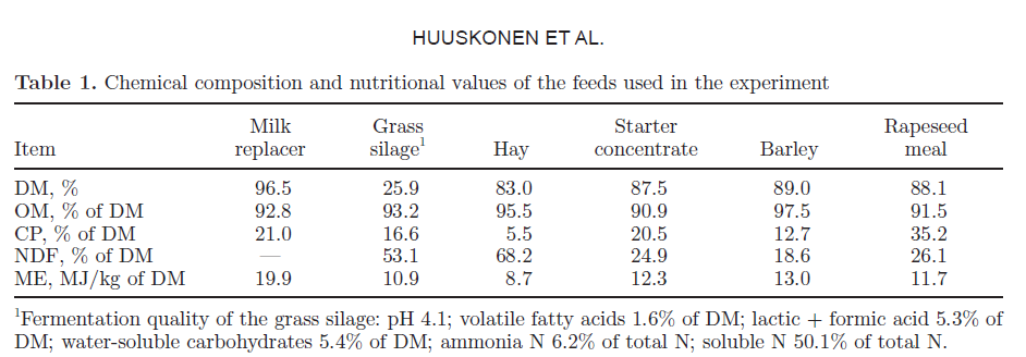 Figure 2 from Effect of drinking water temperature on water intake and performance of dairy calves