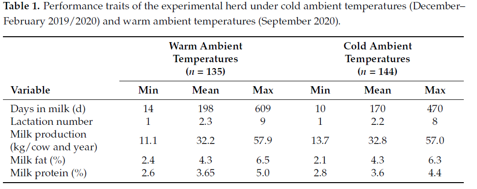 Figure 1 from Effect of Climatic Condition, Type of Trough and Water Cleanliness on Drinking Behavior in Dairy Cows