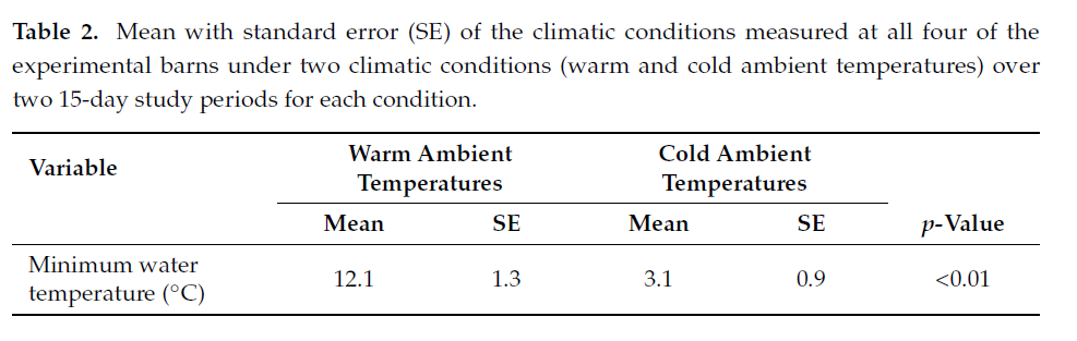 Figure 2 from Effect of Climatic Condition, Type of Trough and Water Cleanliness on Drinking Behavior in Dairy Cows