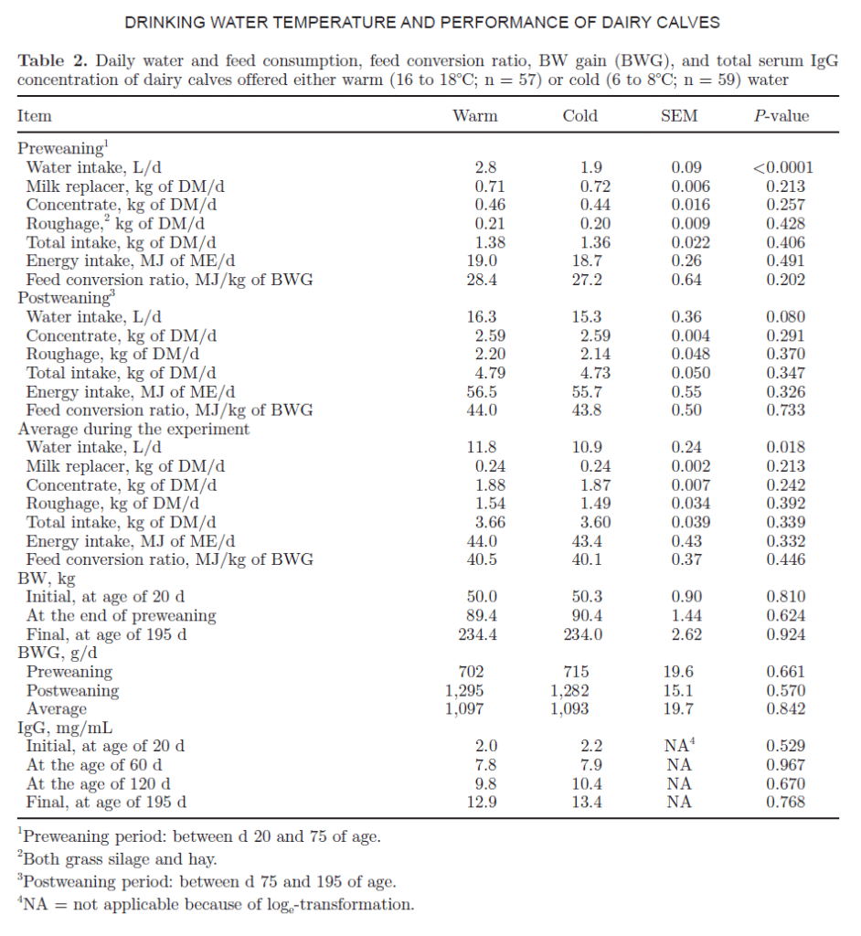 Figure 3 from Effect of drinking water temperature on water intake and performance of dairy calves