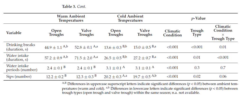 Figure 5 from Effect of Climatic Condition, Type of Trough and Water Cleanliness on Drinking Behavior in Dairy Cows