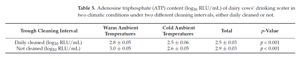 Figure 8 from Effect of Climatic Condition, Type of Trough and Water Cleanliness on Drinking Behavior in Dairy Cows