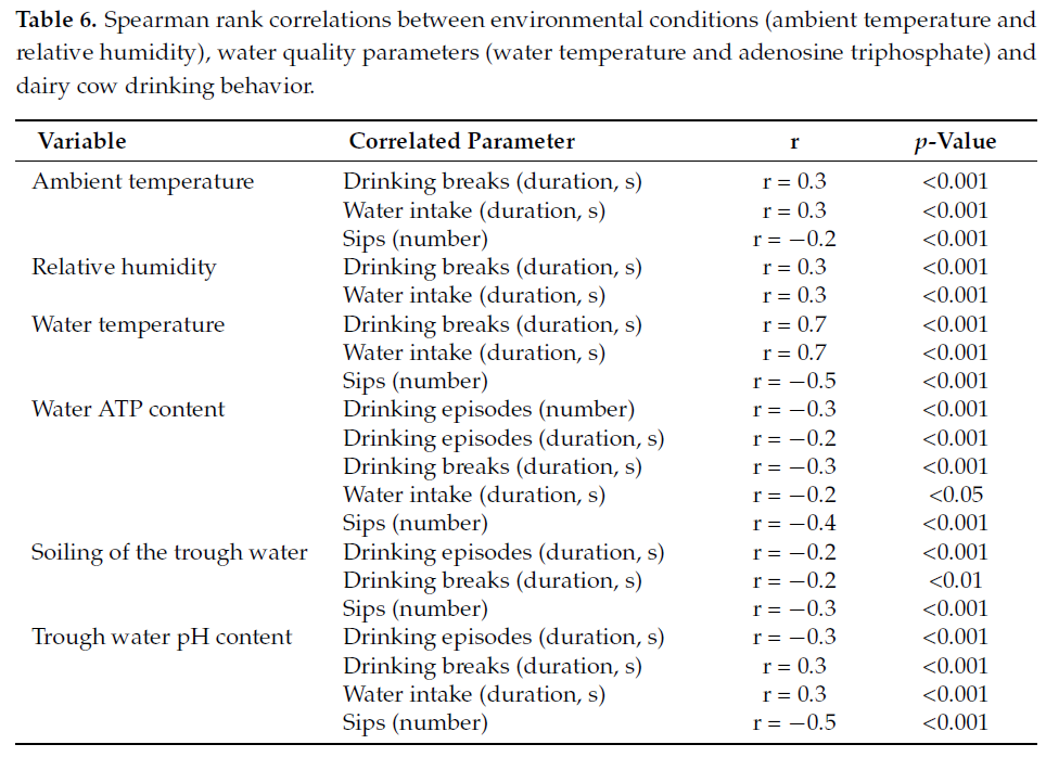 Figure 10 from Effect of Climatic Condition, Type of Trough and Water Cleanliness on Drinking Behavior in Dairy Cows