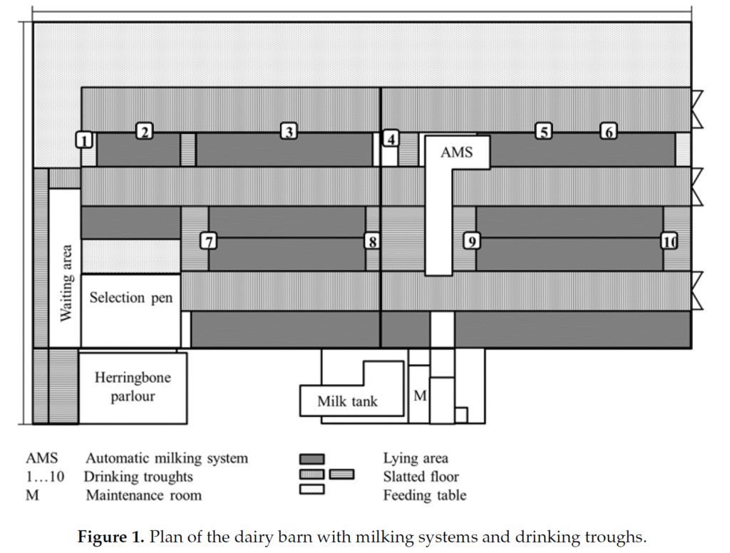 Figure 1 from Drinking and Cleaning Water Use in a Dairy Cow Barn