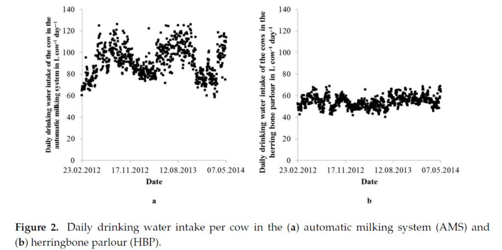 Figure 3 from Drinking and Cleaning Water Use in a Dairy Cow Barn