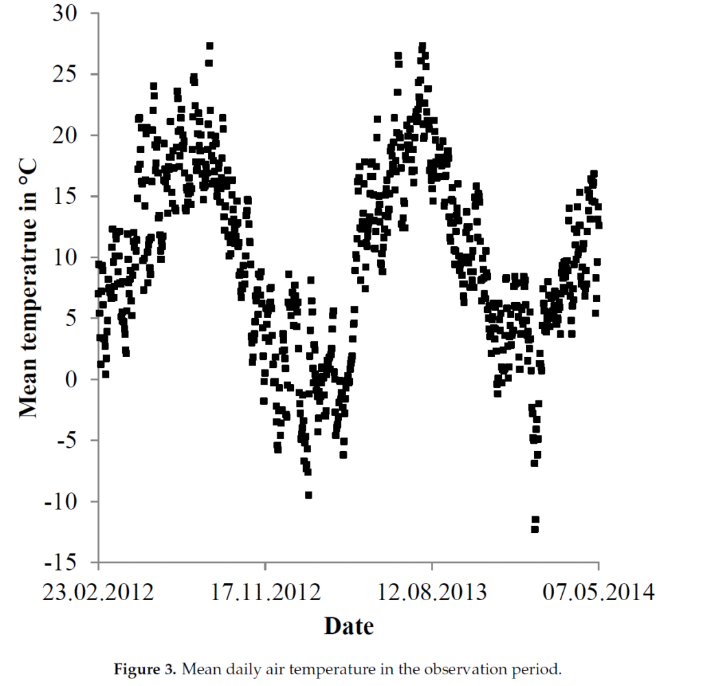 Figure 4 from Drinking and Cleaning Water Use in a Dairy Cow Barn