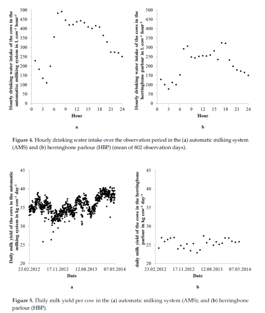 Figure 5 from Drinking and Cleaning Water Use in a Dairy Cow Barn